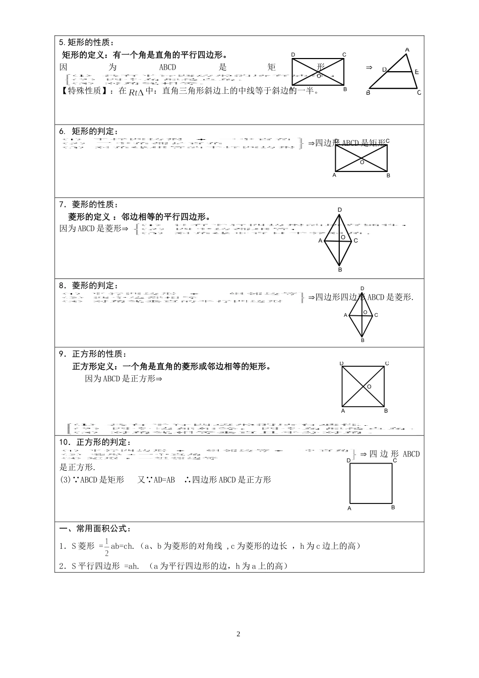 第二章四边形知识点总结_第2页