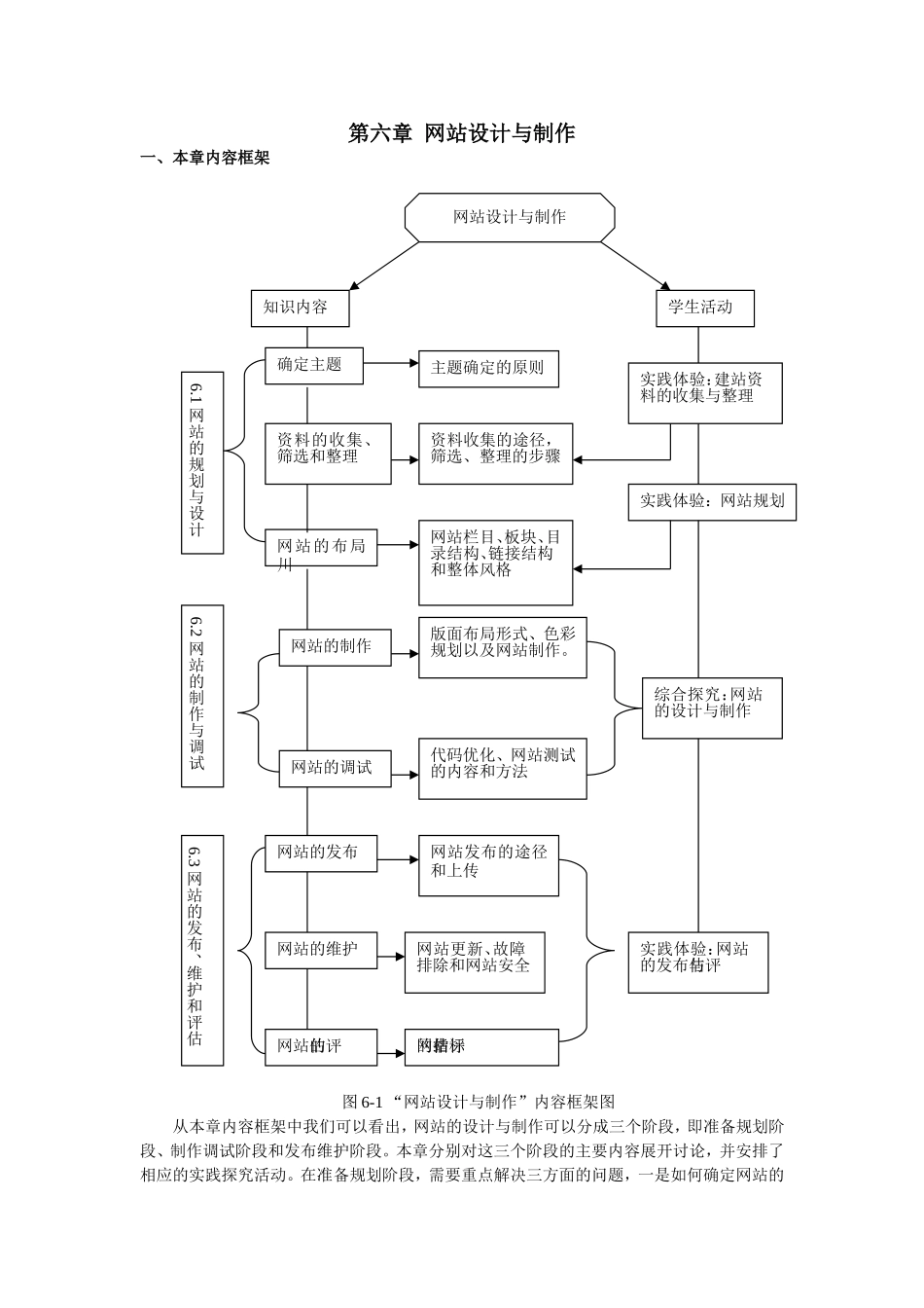 第六章网站设计与制作上_第1页