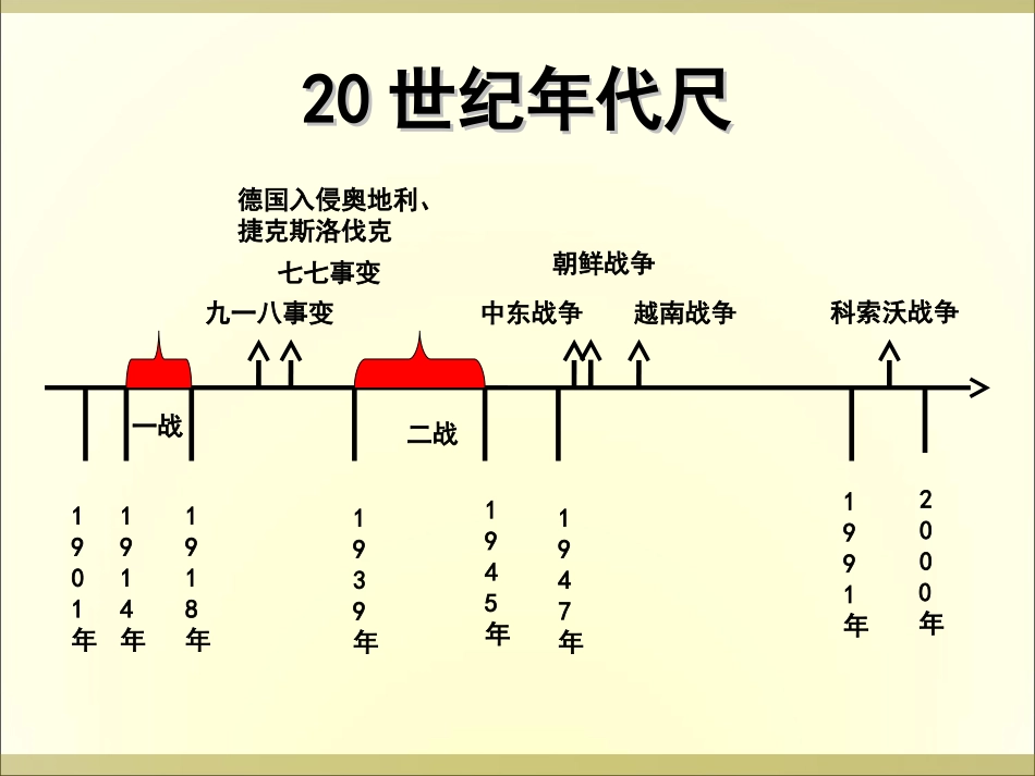 初三历史专题徐瑾战争与和平_第3页