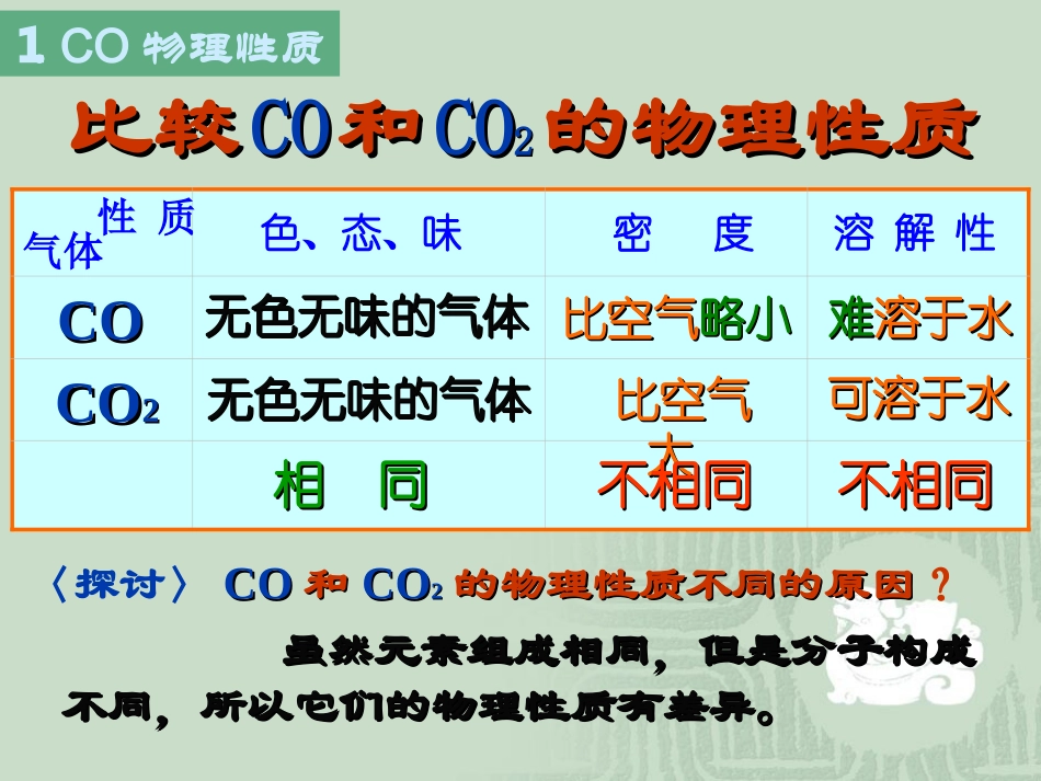 初中化学《二氧化碳和一氧化碳》PPT课件 (2)_第3页