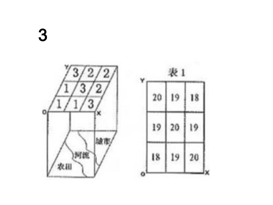 试题一地图练习图_第3页
