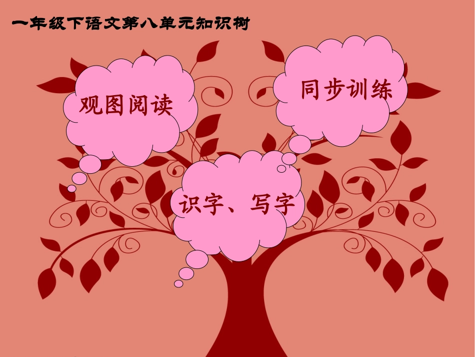 高卉一年级下语文第八单元知识树_第1页