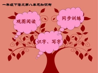 高卉一年级下语文第八单元知识树
