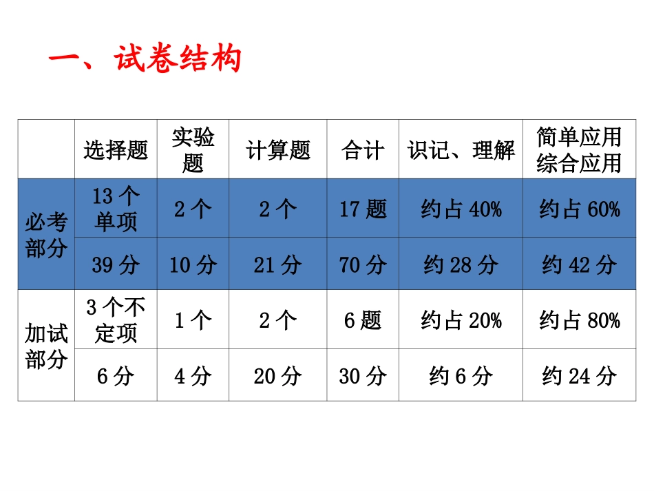 浙江省学考选考试卷命题思路与答题分析_第2页