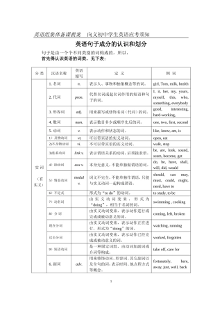 英语句子成分的认识和划分[1]