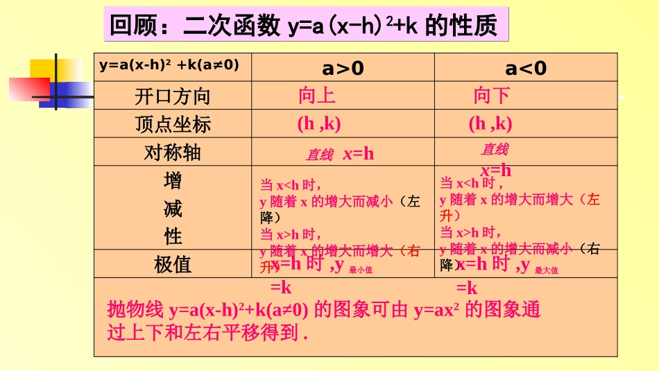 二次函数yaxbxc的图象和性质_第2页