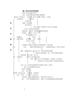 八上第二单元知识结构