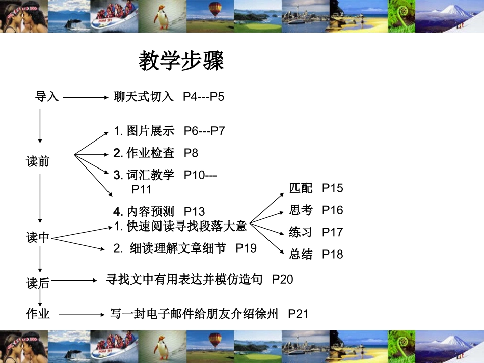 北师大版高中英语必修2Unit好课件4Lesson4VirtualTourism课件（共22张PPT）_第3页