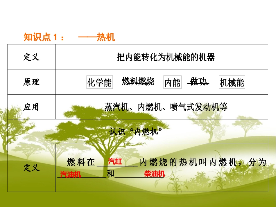 第十四章、内能的利用复习课件_第3页
