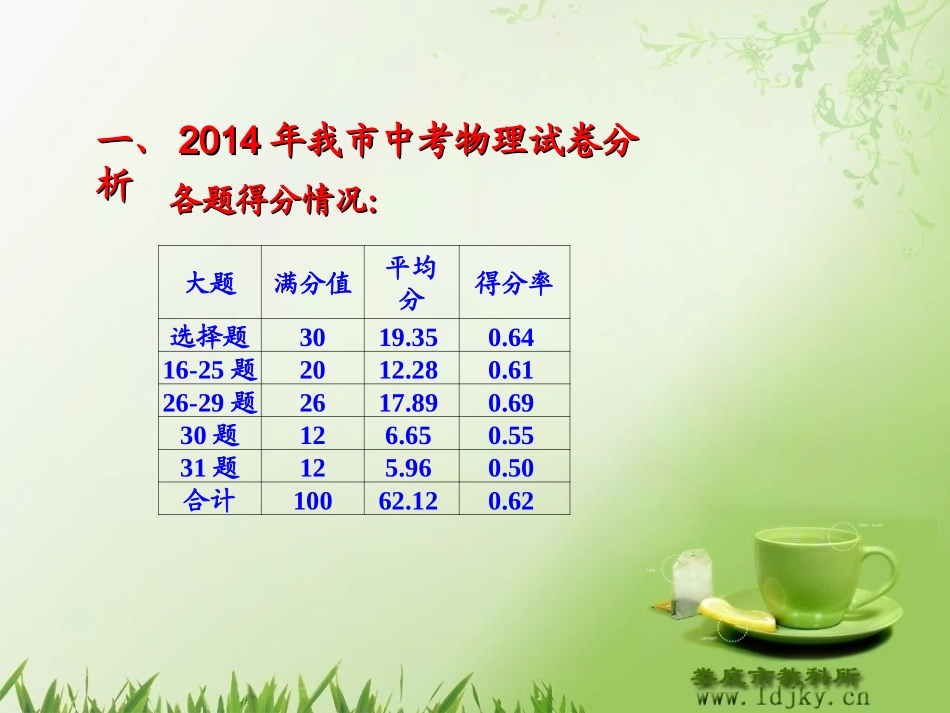 2015年娄底中考物理复习_第3页