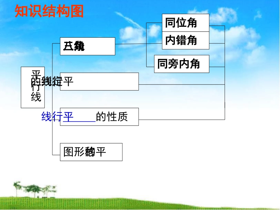 七下第一章复习_第2页