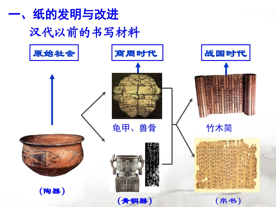 第五课昌盛的秦汉文化_第3页
