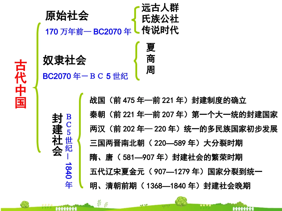 古代中国的政治制度（榕）_第2页