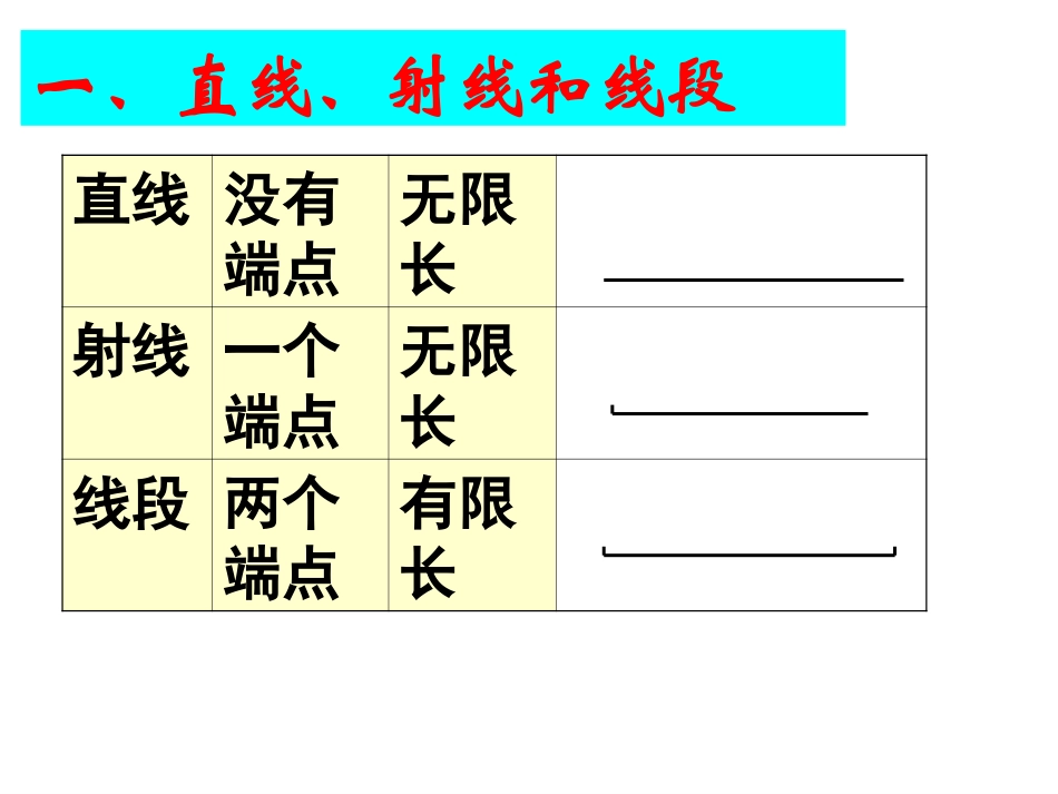 平面图形的认识复习课件_第2页