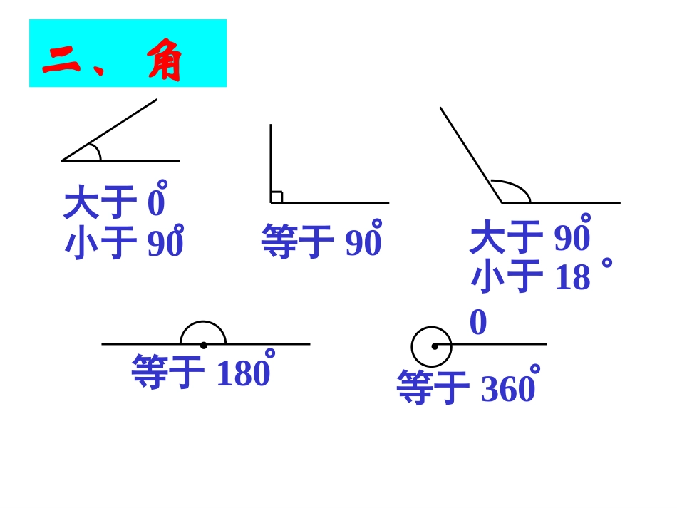 平面图形的认识复习课件_第3页