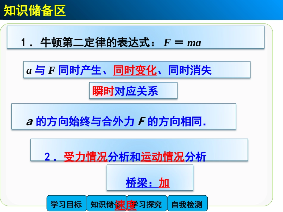 【人教版】物理必修一：46《用牛顿运动定律解决问题(一)(2)》课件_第3页