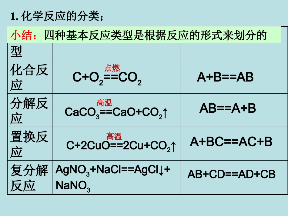 氧化还原反应 (2)_第2页