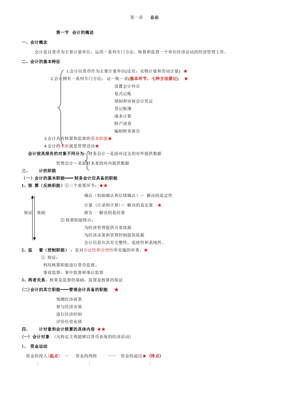 会计基础知识点归纳与提升_第1页