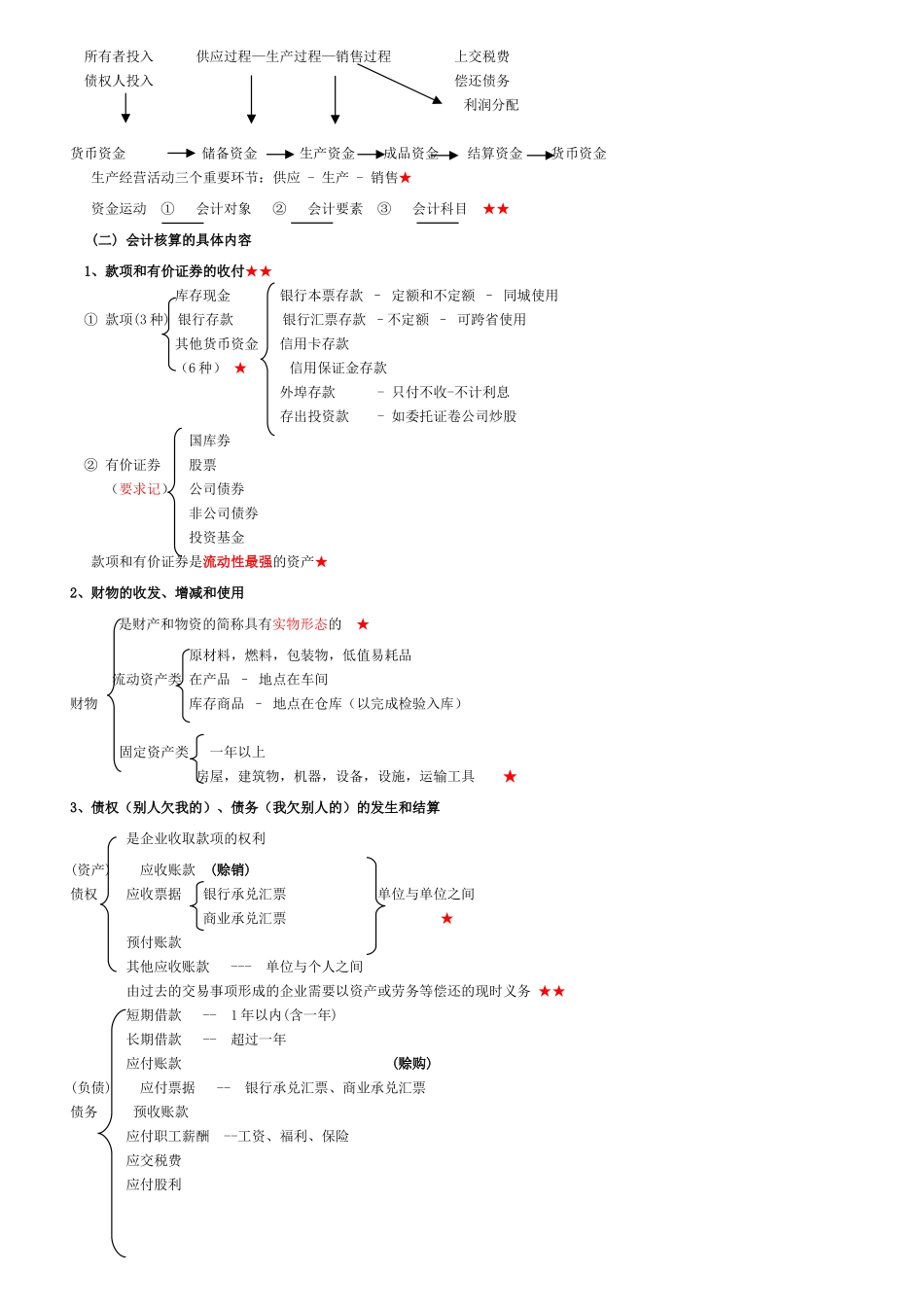 会计基础知识点归纳与提升_第2页