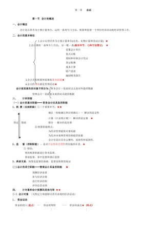 会计基础知识点归纳与提升