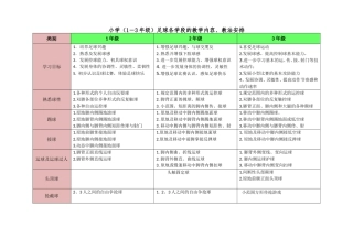 小学足球阶段目标指南 (2)