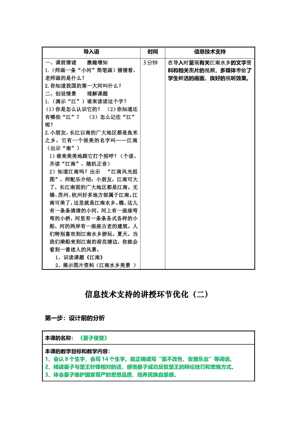 小学语文“信息技术支持的教学环节优化”课程作业_第2页