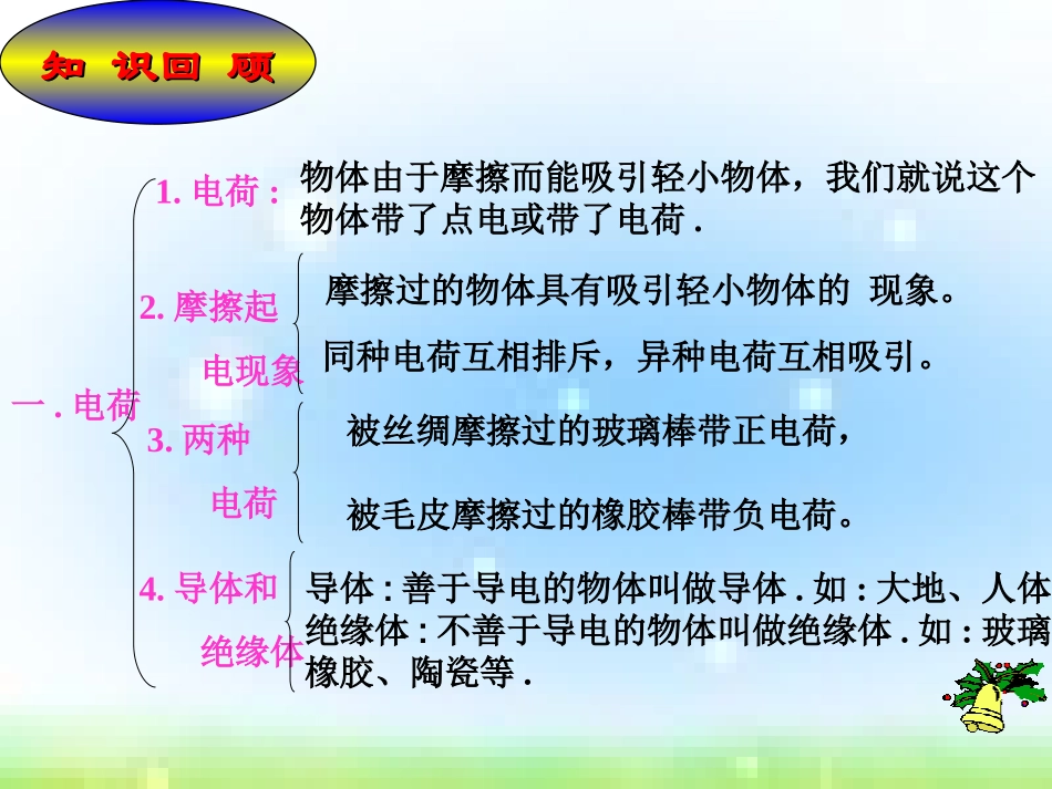 人教版第十五章《电流和电路》复习课件_第3页