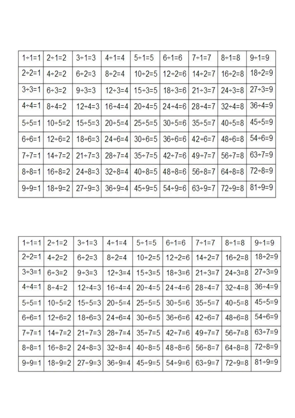 二年级下除法表_第1页