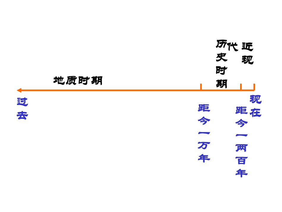 全球气候变化对人类活动的影响_第3页