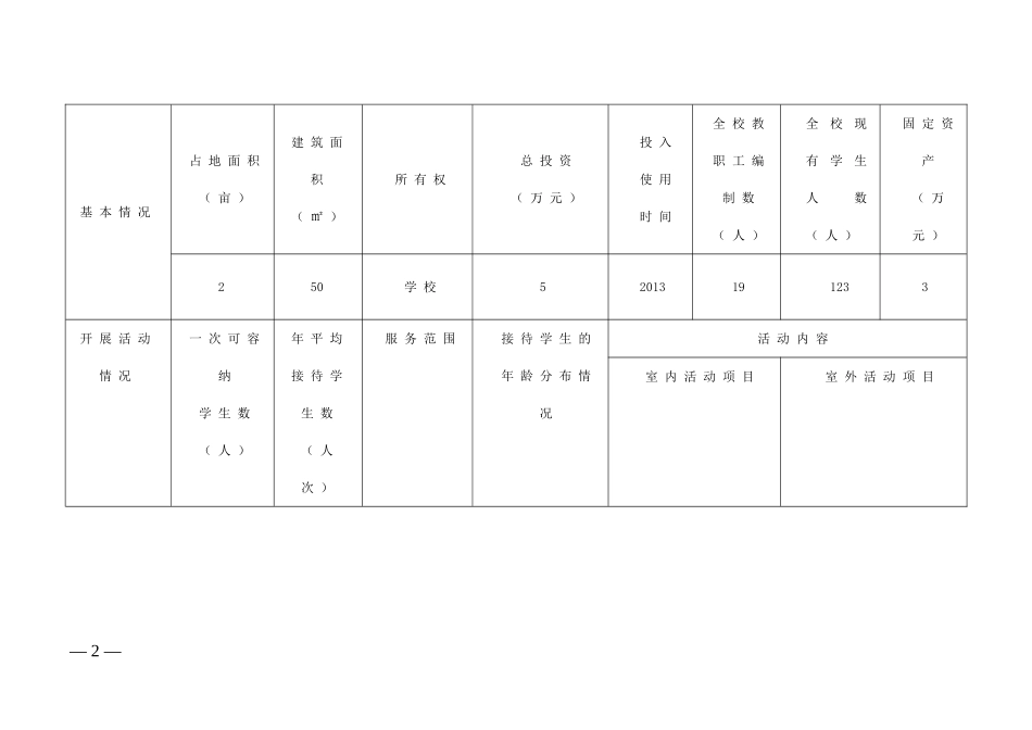 朝阳小学乡村学校少年宫摸底调查统计表_第2页