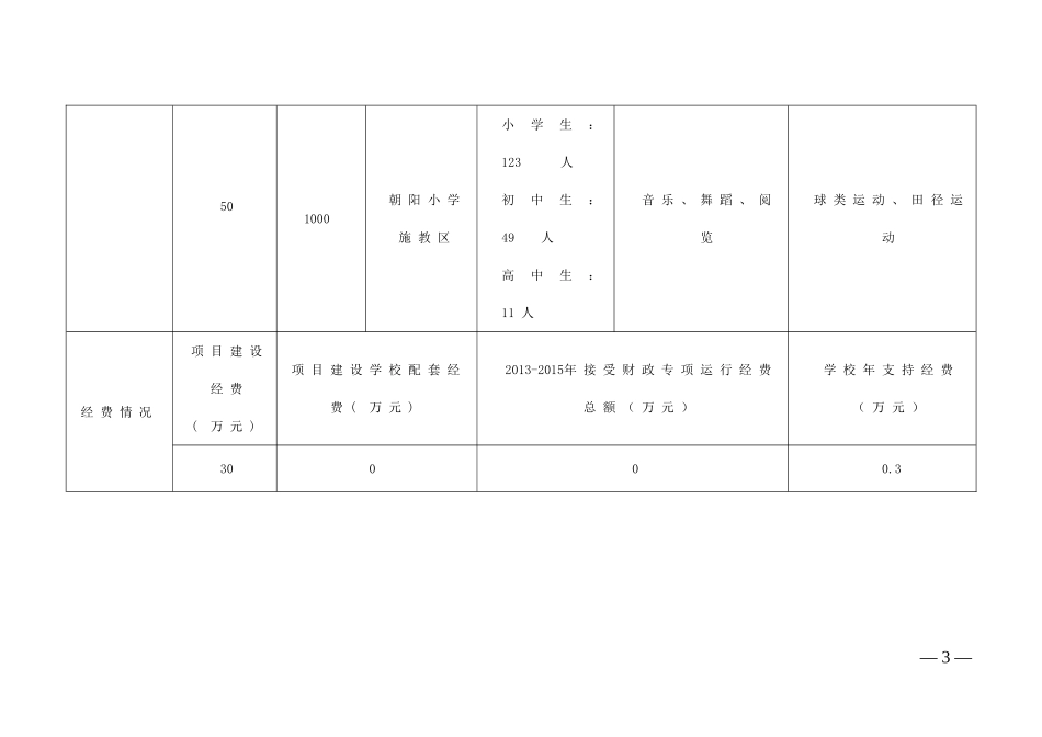 朝阳小学乡村学校少年宫摸底调查统计表_第3页