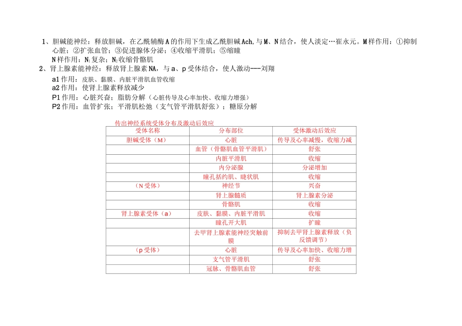 神经系统药物_第1页