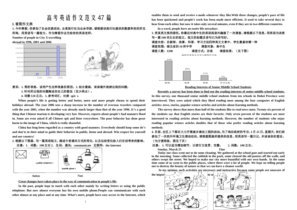 高考英语作文范文47篇_第1页