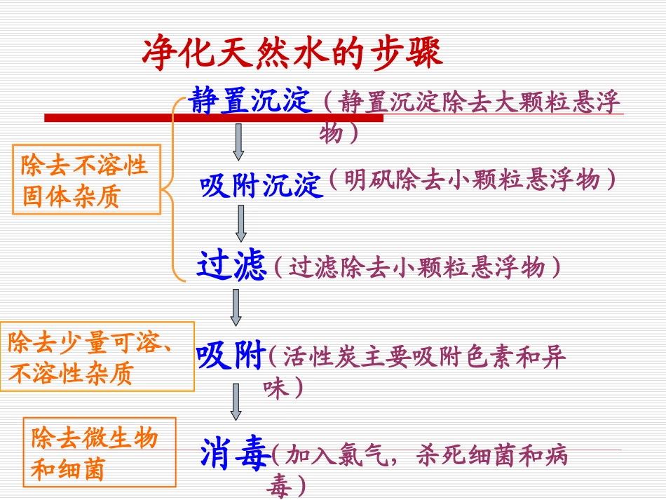 课题2水的净化（第2课时）_第2页