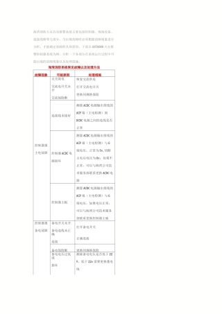 海湾报警故障