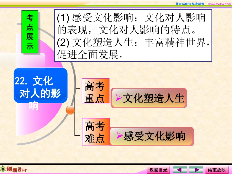 第二课文化塑造人_第2页