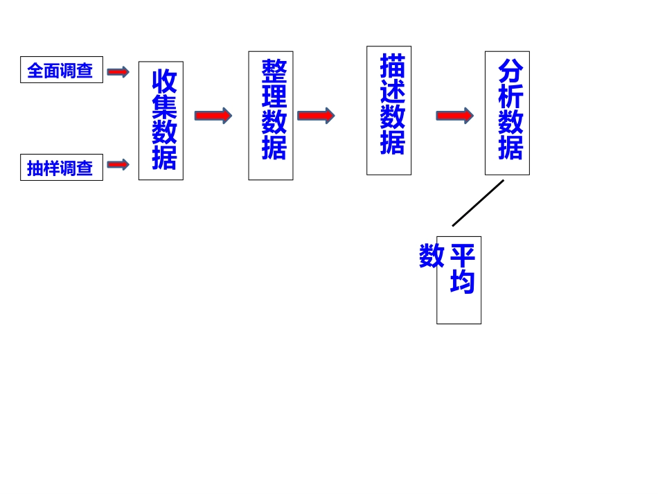 梁素芬平均数_第2页