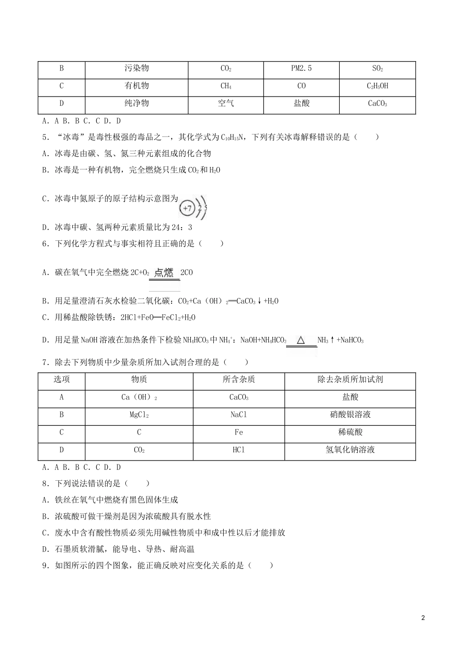 2016年黑龙江省大庆市中考化学试卷_第2页