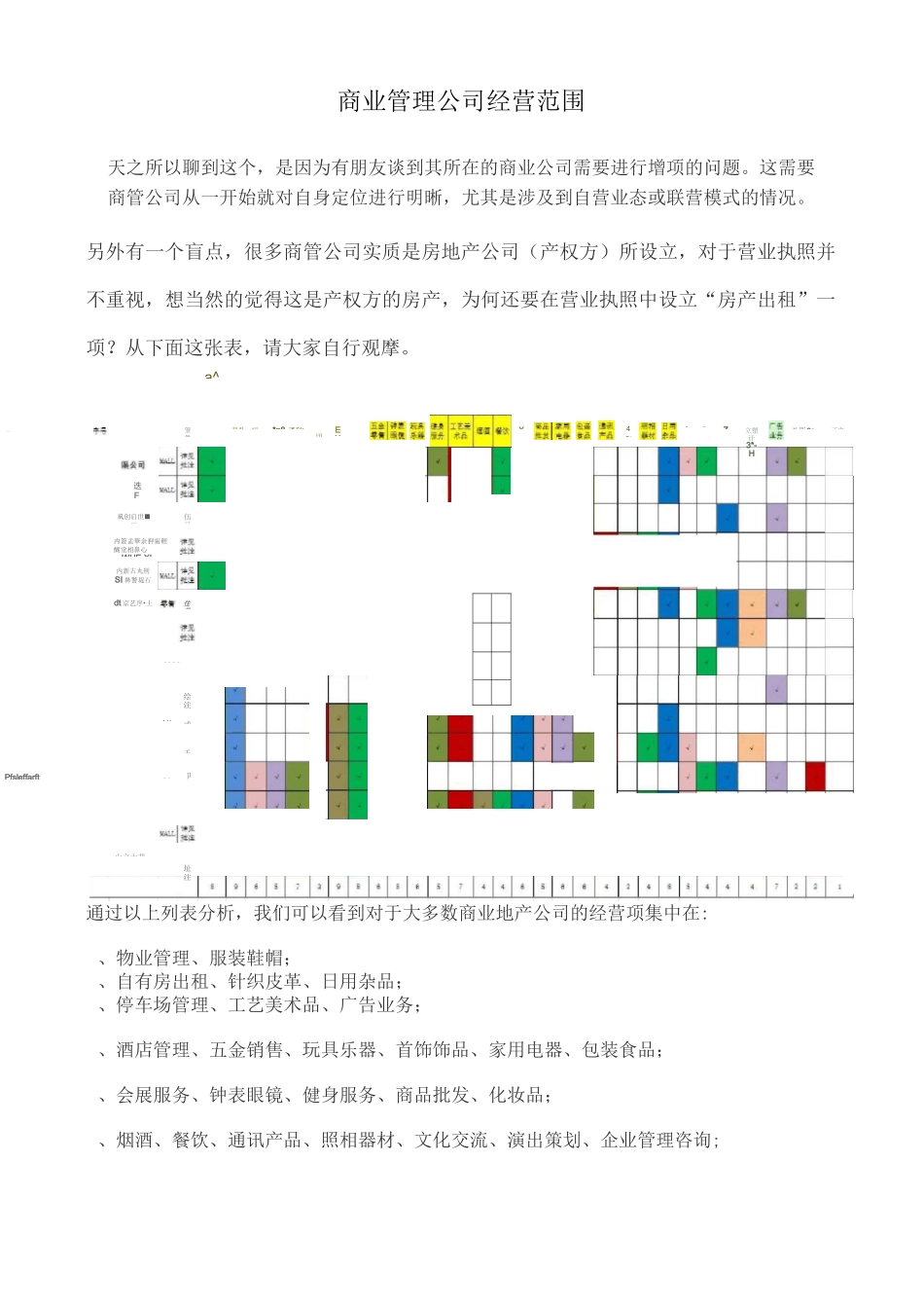 商业管理公司经营范围_第1页