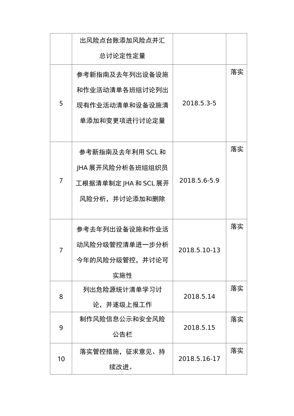 双重预防体系风险评价报告_第3页