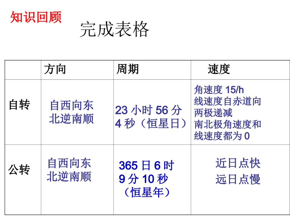 地球运动二地球的自转_第2页