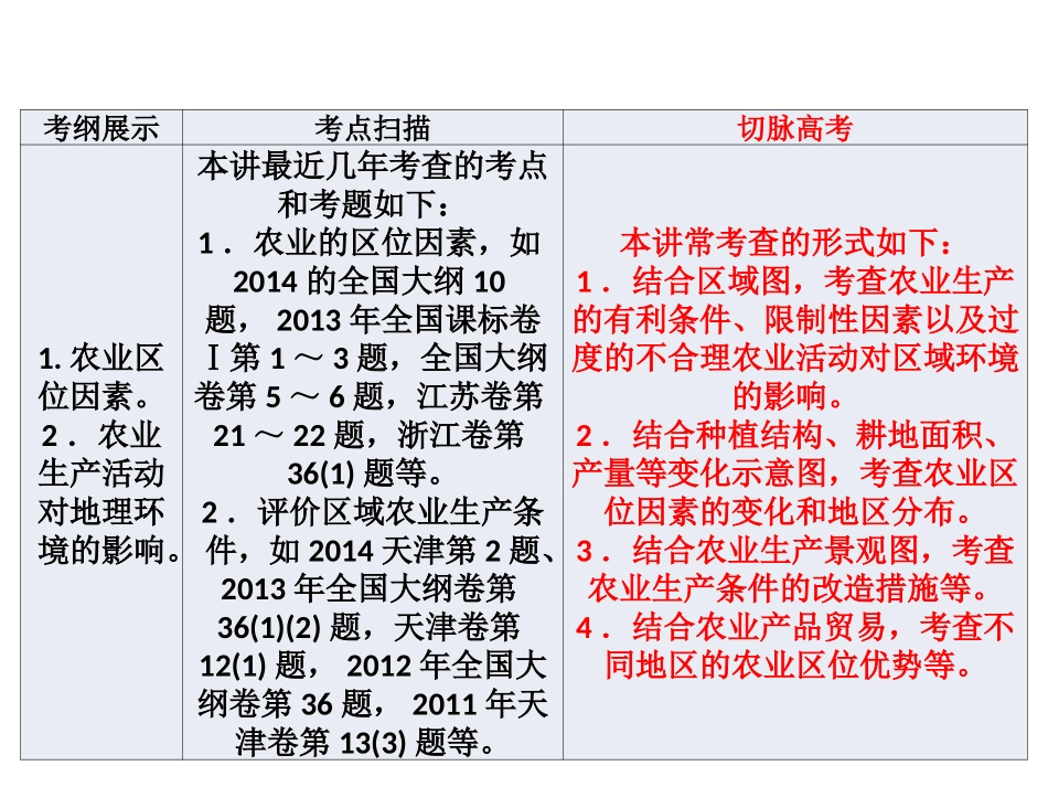 2015届高三一轮复习之农业专题_第2页