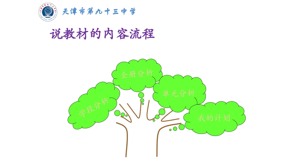 外研八年级英语说单元讲稿_第2页