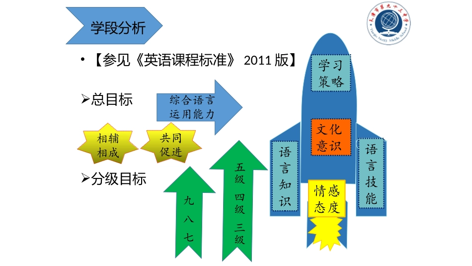 外研八年级英语说单元讲稿_第3页