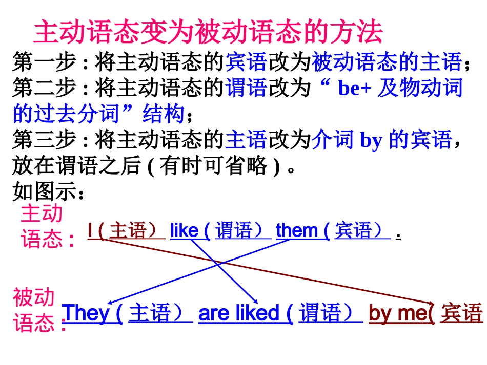 被动语态变句型_第2页