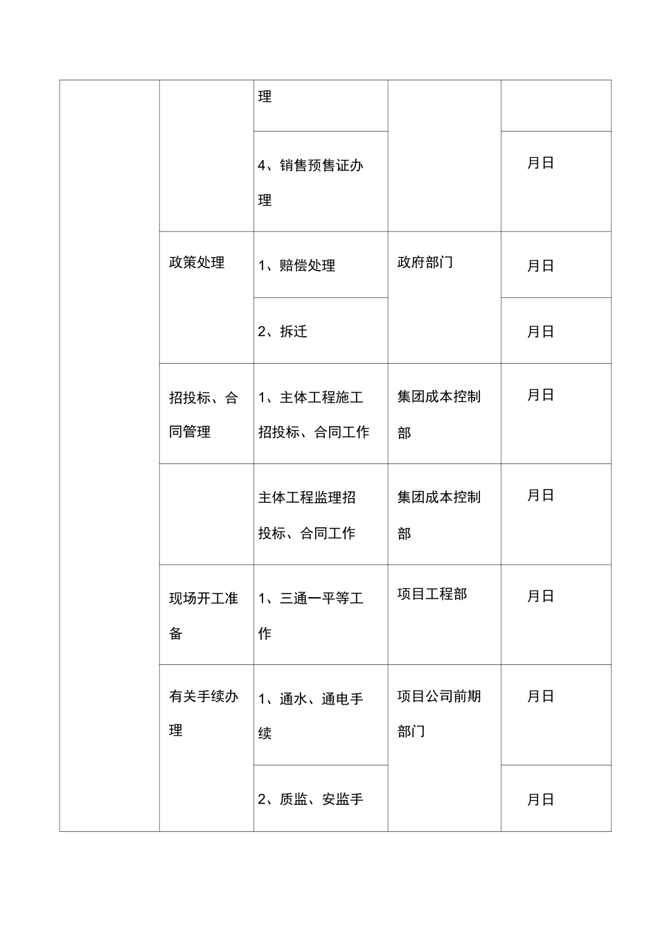 项目推进计划主要时间节点管控汇总表_第2页