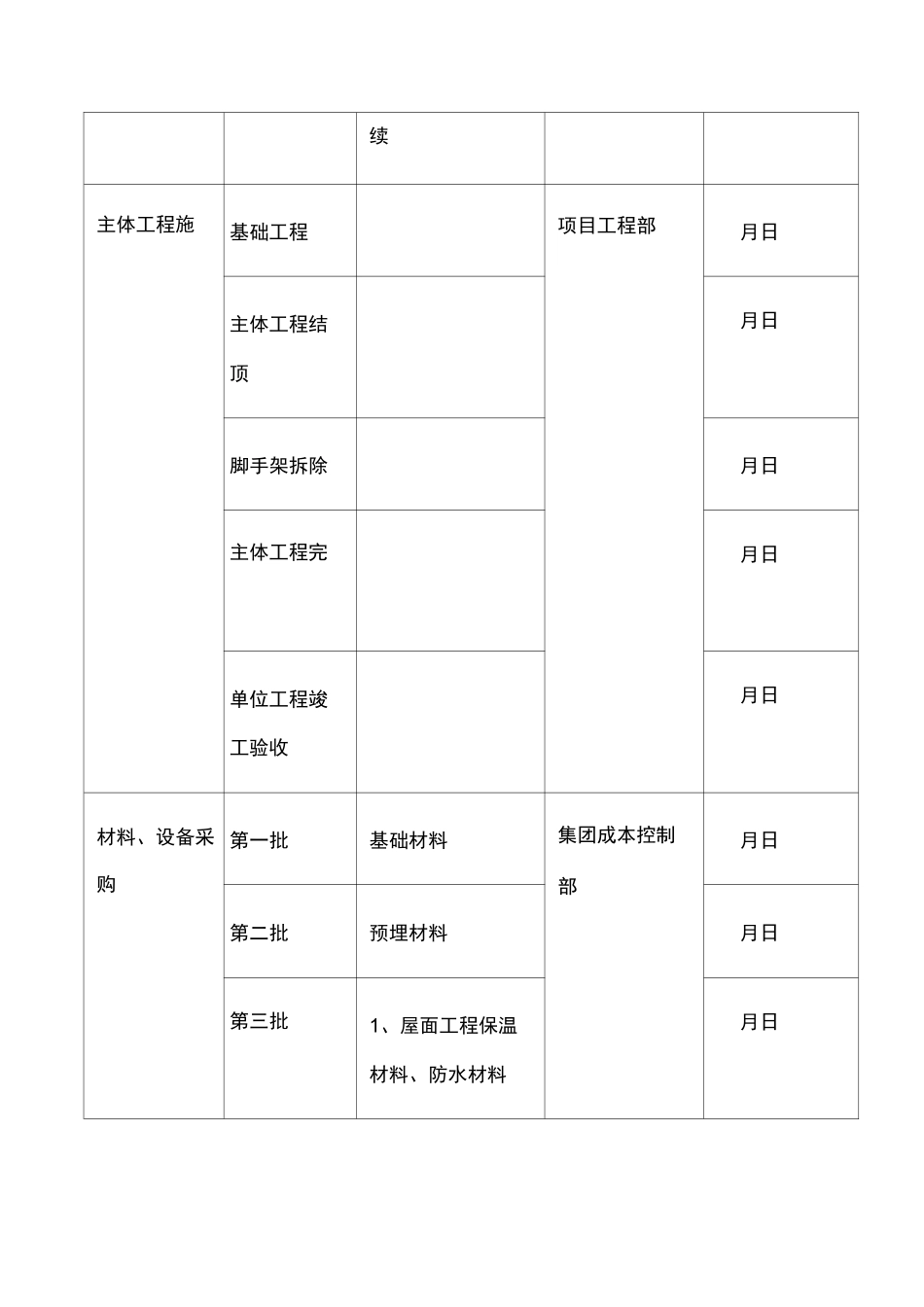 项目推进计划主要时间节点管控汇总表_第3页
