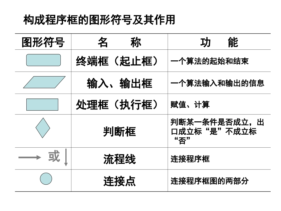 程序框图与算法的基本逻辑结构_第3页