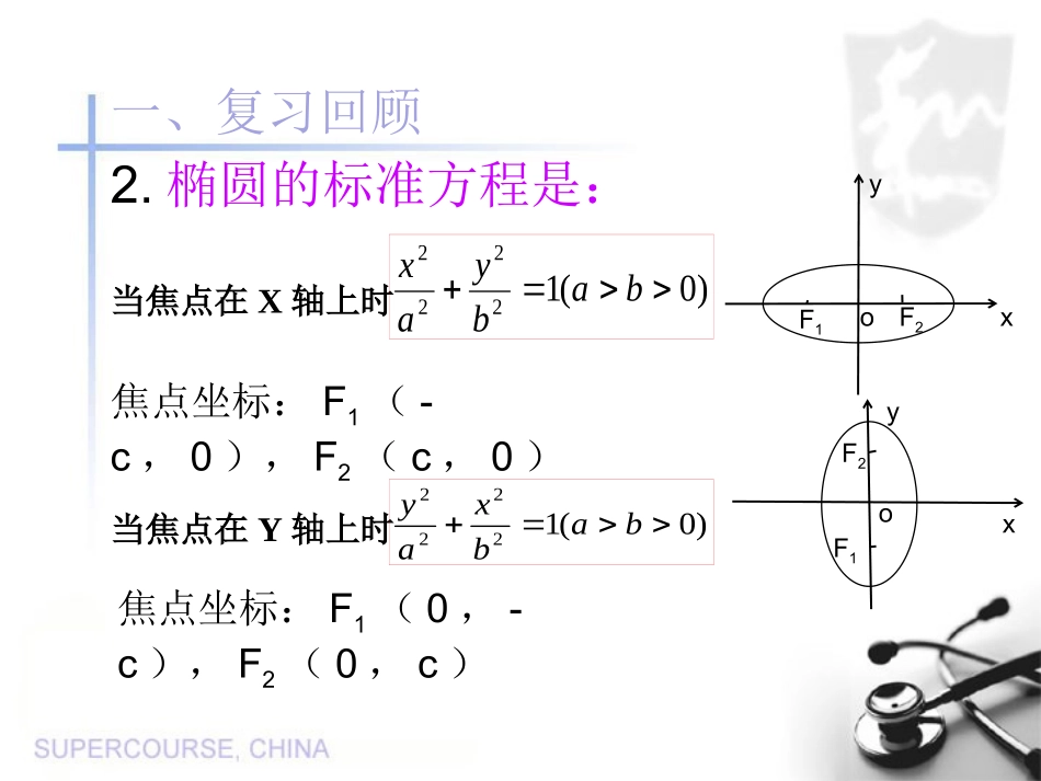 椭圆的简单几何性质一_第3页