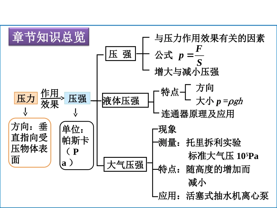 八（下）考前辅导（第7章——102节）_第2页